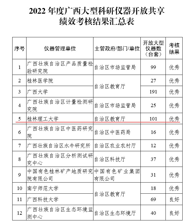 太阳成集团122ccvip
